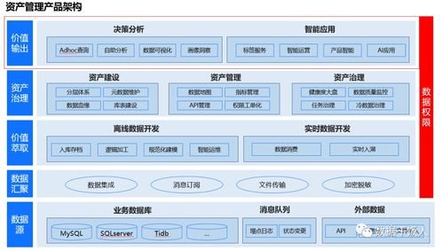 \数字化运转范本、按层类构造可视化设计完善四层层涵盖主要做需如用